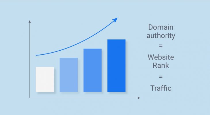 5 Ways to Increase Domain Authority