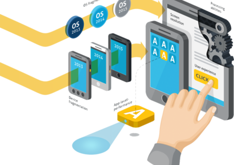 The Future of Mobile App Testing: Emerging Trends and Technologies