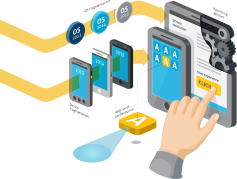 The Future of Mobile App Testing: Emerging Trends and Technologies