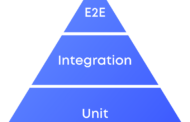 Understanding The Difference Between Unit Testing, Integration Testing, and End-to-End Testing