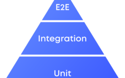 Understanding The Difference Between Unit Testing, Integration Testing, and End-to-End Testing