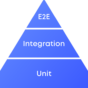 Understanding The Difference Between Unit Testing, Integration Testing, and End-to-End Testing